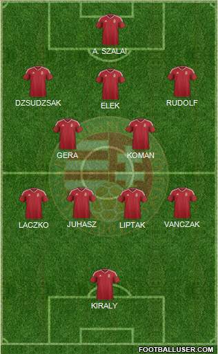 Hungary Formation 2022