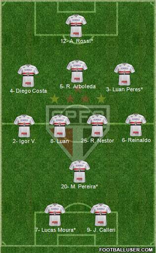 São Paulo FC Formation 2022
