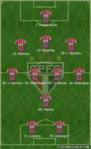 São Paulo FC Formation 2022
