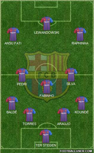 F.C. Barcelona Formation 2022