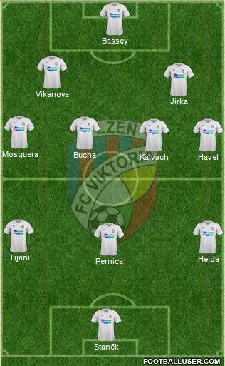 Viktoria Plzen Formation 2022