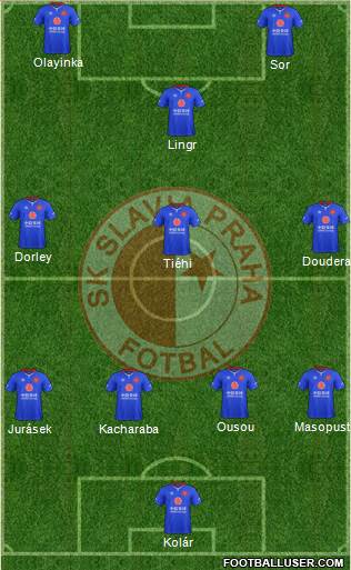 Slavia Prague Formation 2022