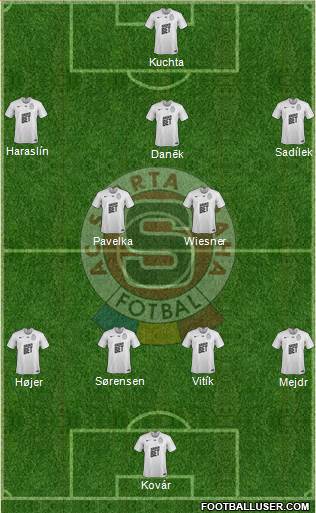 Sparta Prague Formation 2022