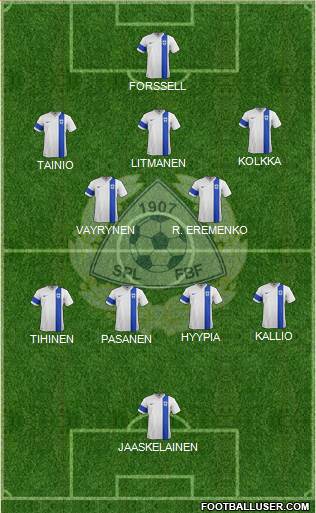 Finland football formation