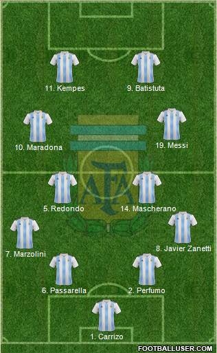 Argentina Formation 2022
