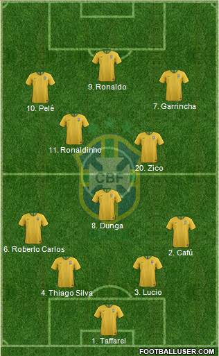 Brazil Formation 2022