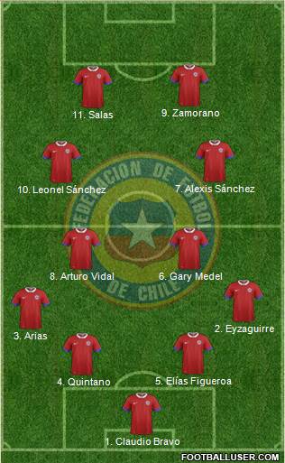 Chile Formation 2022