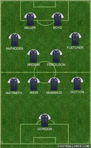 Scotland Formation 2022