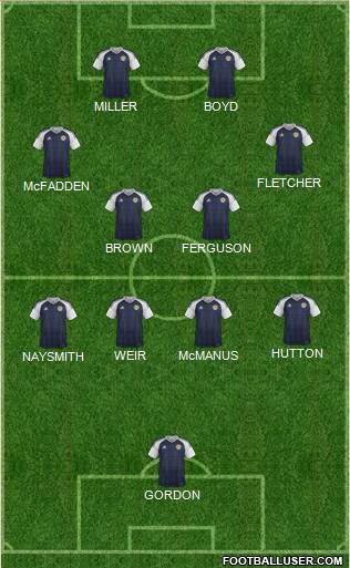 Scotland 5-4-1 football formation