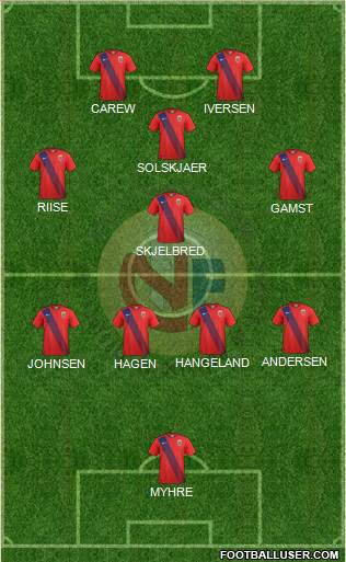Norway Formation 2022