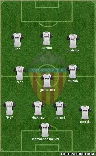Valencia C.F., S.A.D. Formation 2022