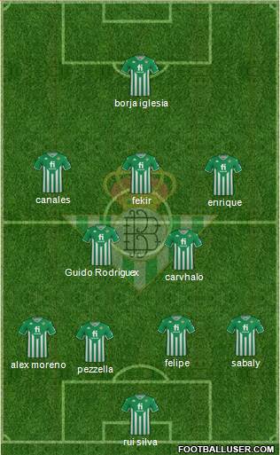 Real Betis B., S.A.D. Formation 2022