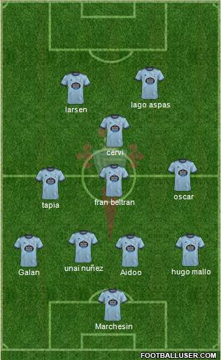 R.C. Celta S.A.D. football formation