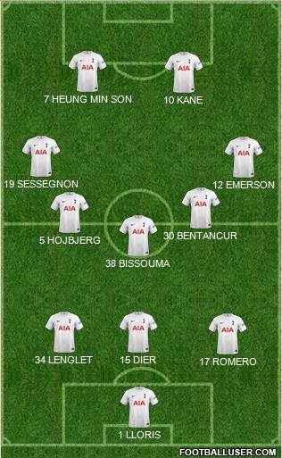 Tottenham Hotspur Formation 2022