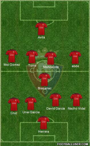 C. At. Osasuna Formation 2022