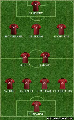 AFC Bournemouth 4-2-3-1 football formation