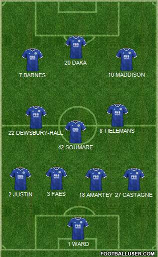 Leicester City Formation 2022