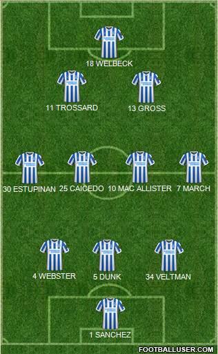 Brighton and Hove Albion 3-4-2-1 football formation