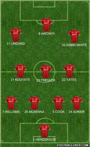 Nottingham Forest Formation 2022