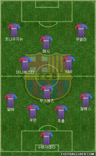 F.C. Barcelona Formation 2022