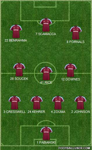 West Ham United Formation 2022