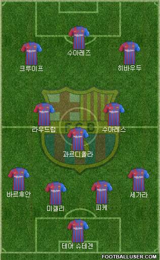 F.C. Barcelona Formation 2022