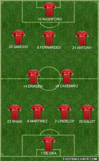 Manchester United Formation 2022