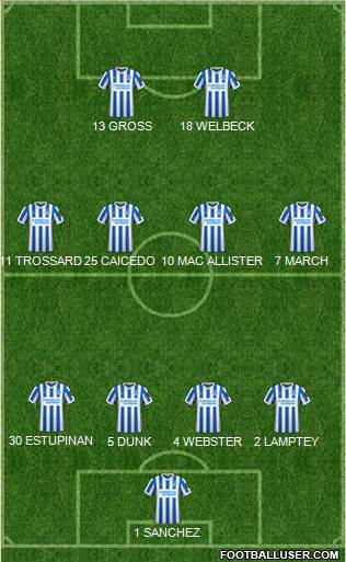 Brighton and Hove Albion Formation 2022