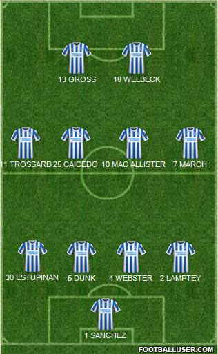 Brighton and Hove Albion 4-4-2 football formation