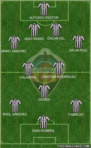C.D. Castellón S.A.D. Formation 2022