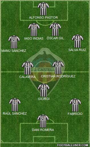 C.D. Castellón S.A.D. football formation