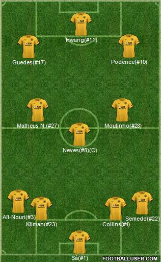 Wolverhampton Wanderers Formation 2022