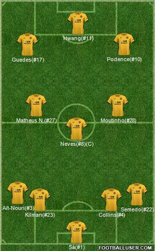 Wolverhampton Wanderers 4-3-3 football formation