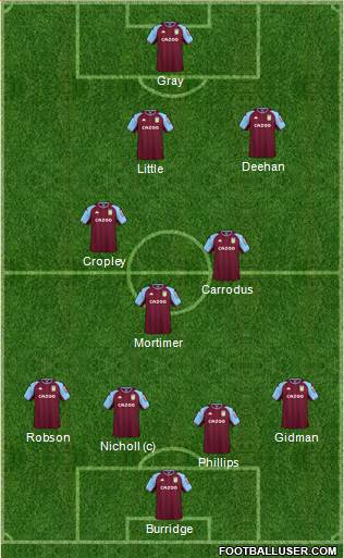 Aston Villa 4-3-3 football formation