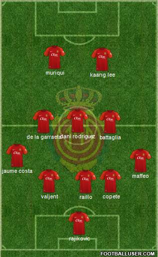 R.C.D. Mallorca S.A.D. Formation 2022