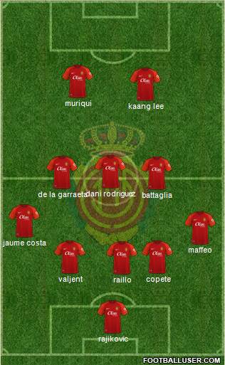 R.C.D. Mallorca S.A.D. 5-3-2 football formation