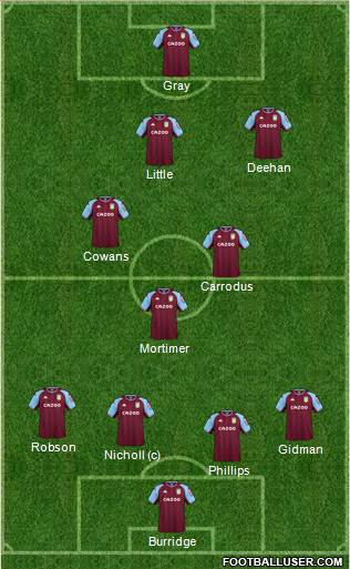 Aston Villa 4-3-3 football formation