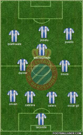 R.C.D. Espanyol de Barcelona S.A.D. football formation