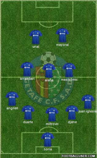 Getafe C.F., S.A.D. football formation