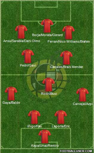 Spain Formation 2022