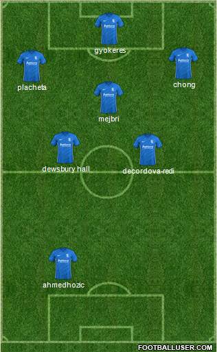 Birmingham City Formation 2022