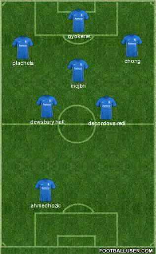 Birmingham City 4-3-3 football formation