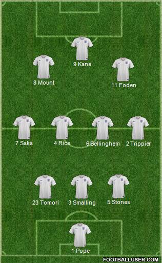 England Formation 2022