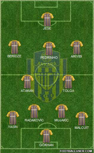 MKE Ankaragücü Formation 2022