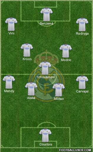 Real Madrid C.F. Formation 2022