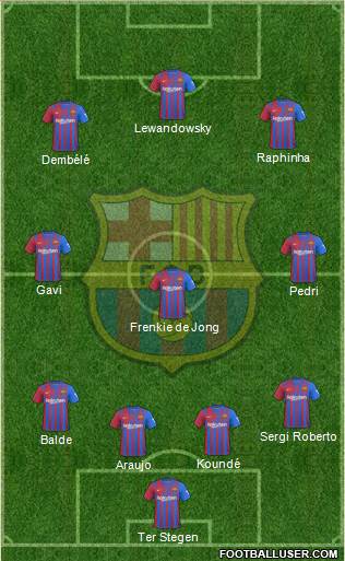 F.C. Barcelona Formation 2022