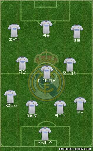 R. Madrid Castilla football formation