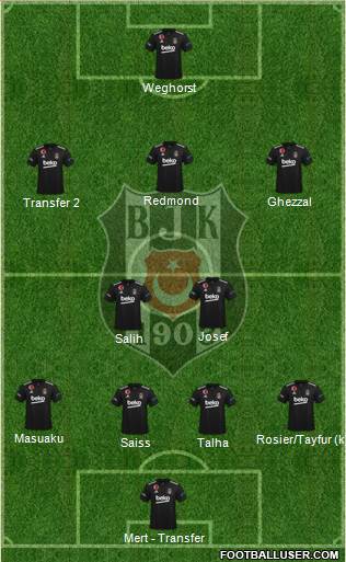 Besiktas JK Formation 2022