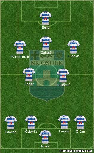 NK Osijek Formation 2022