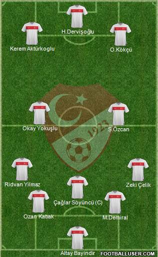 Turkey Formation 2022